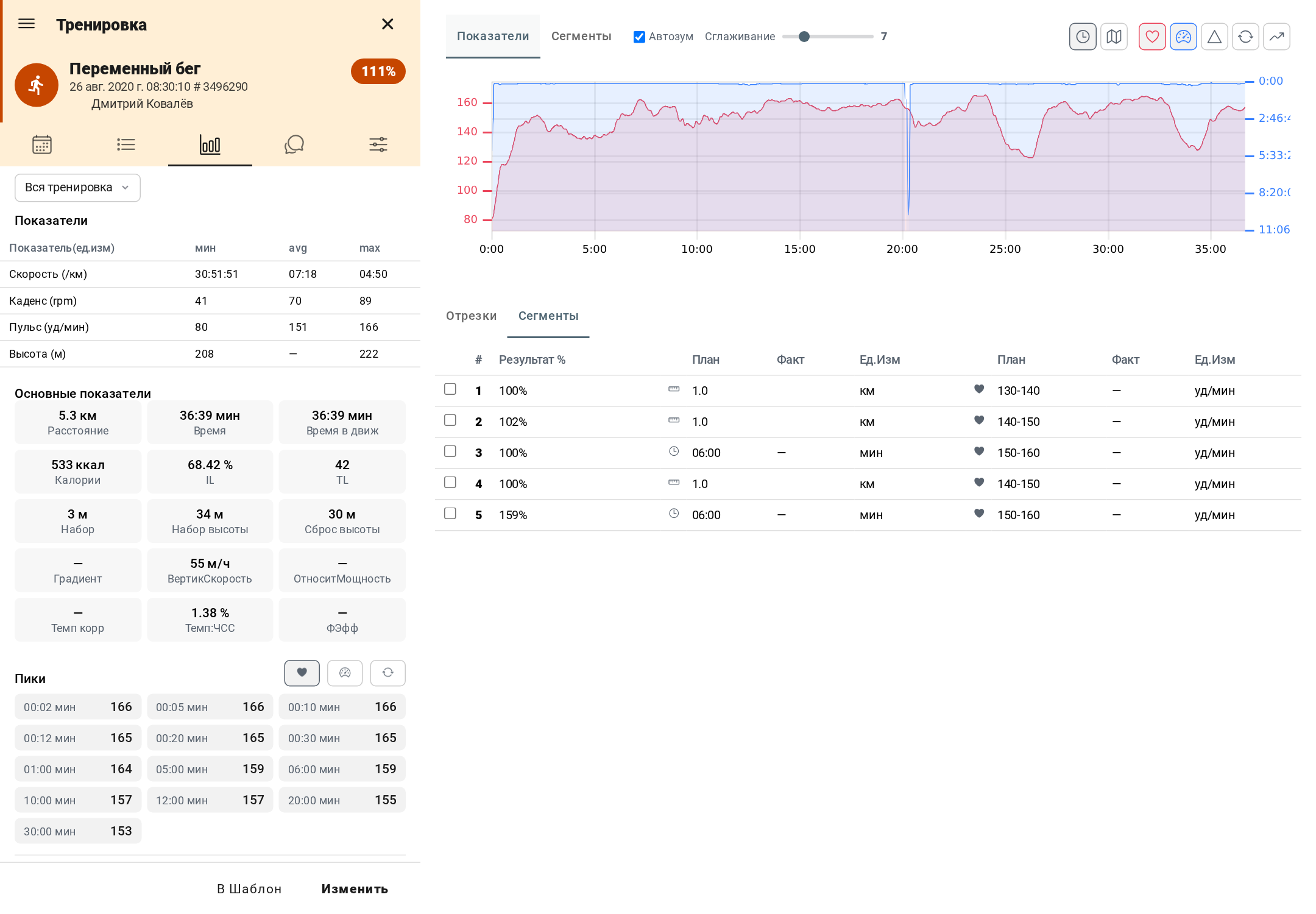 Activity analysis in Staminity
