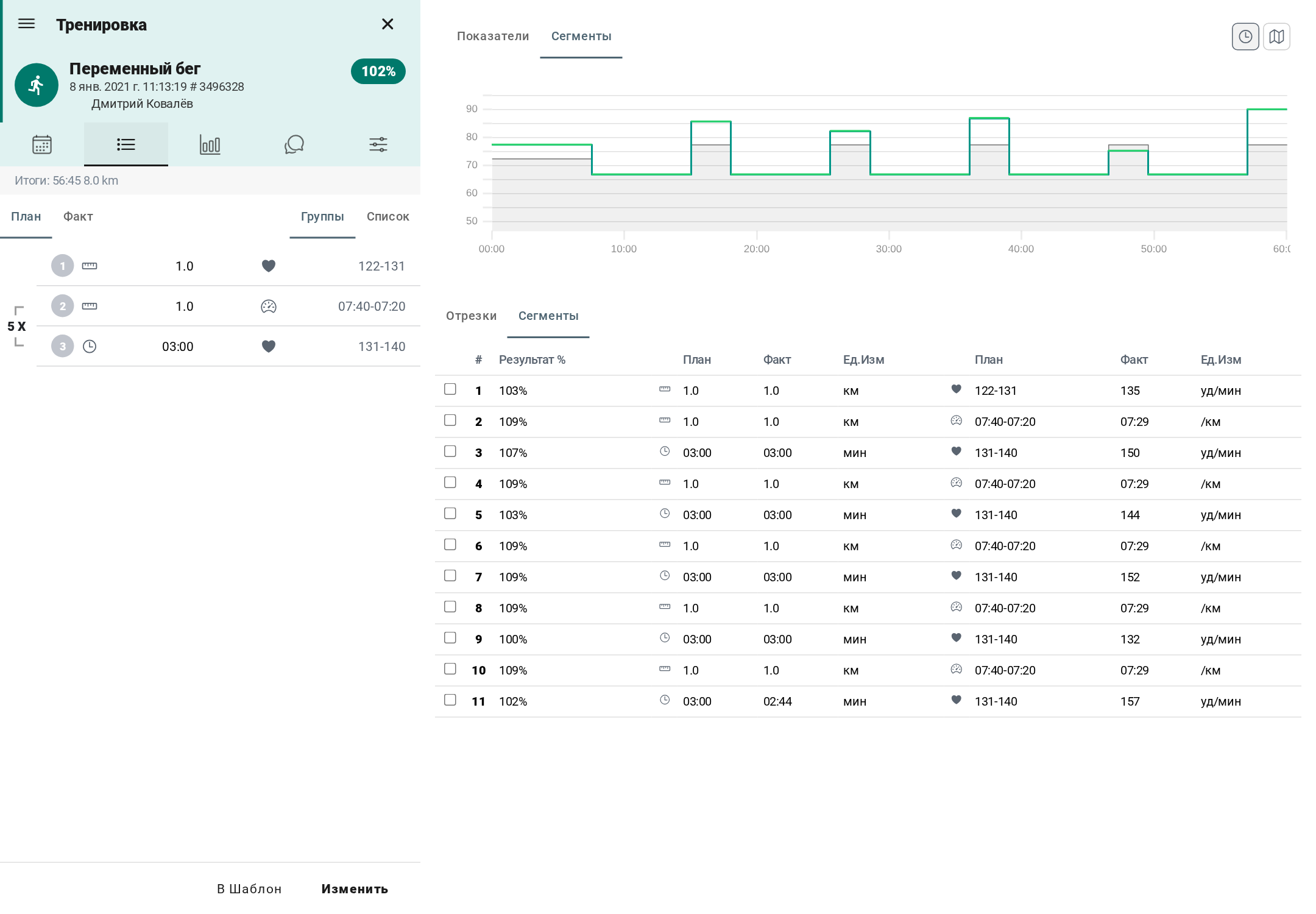 Structured activity analysis in Staminity