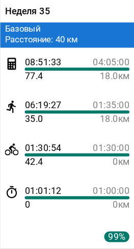 Mesocycle in the calendar