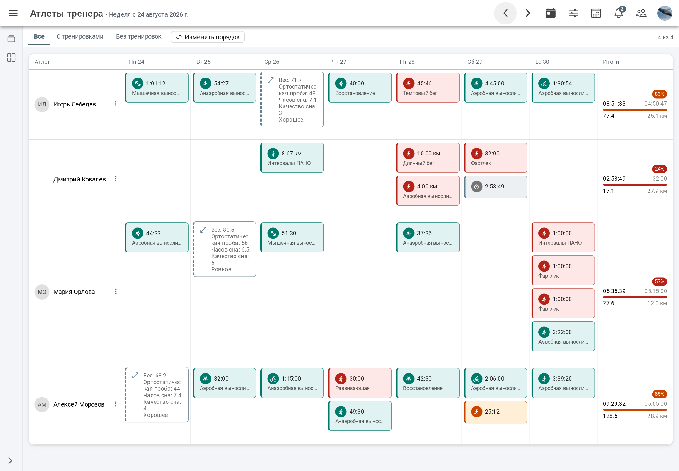 Coach dashboard in Staminity