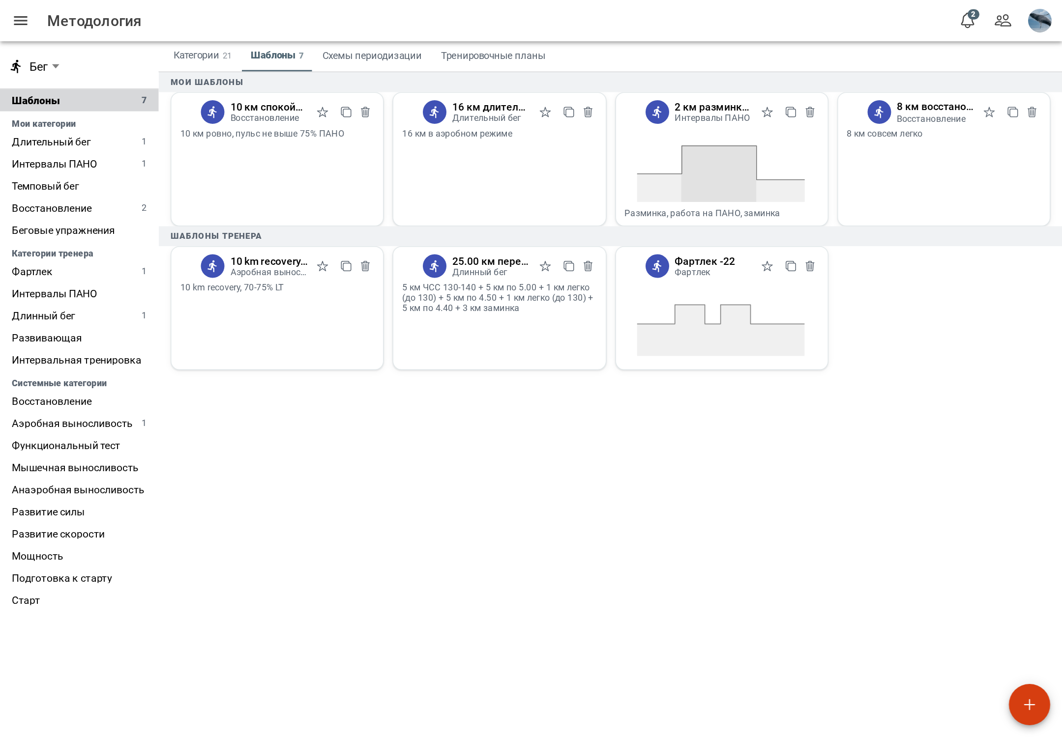Activity templates in Staminity