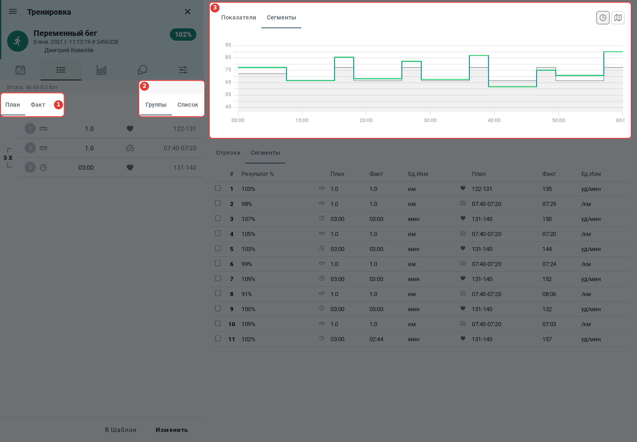 Analysis of a structured activity